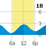 Garden Cove tide chart for Saturday, November 18, 2023