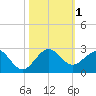 Garden Cove tide chart for Wednesday, November 1, 2023