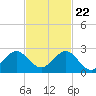 Garden Cove tide chart for Wednesday, November 22, 2023