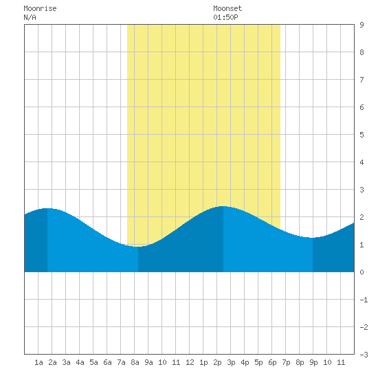 Garden Cove tide chart for Saturday, November 4, 2023