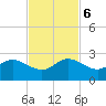 Garden Cove tide chart for Monday, November 6, 2023