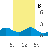 Garden Cove tide chart for Wednesday, December 6, 2023