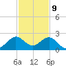 Garden Cove tide chart for Saturday, December 9, 2023