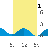 Garden Cove tide chart for Friday, March 1, 2024