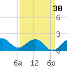Garden Cove tide chart for Saturday, March 30, 2024
