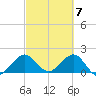 Garden Cove tide chart for Thursday, March 7, 2024