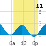Garden Cove tide chart for Thursday, April 11, 2024