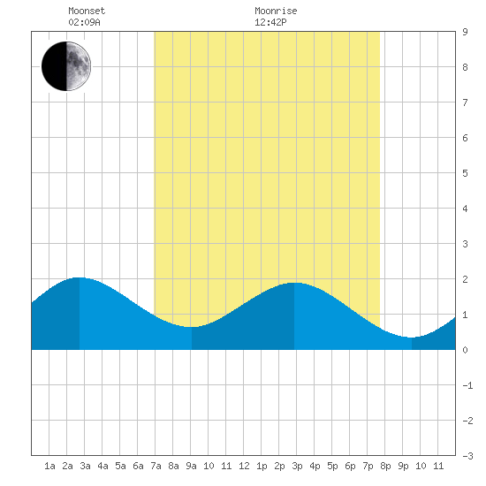 Garden Cove tide chart for Monday, April 15, 2024