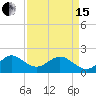 Garden Cove tide chart for Monday, April 15, 2024