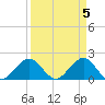 Garden Cove tide chart for Friday, April 5, 2024