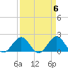 Garden Cove tide chart for Saturday, April 6, 2024