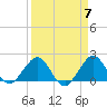 Garden Cove tide chart for Sunday, April 7, 2024
