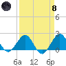 Garden Cove tide chart for Monday, April 8, 2024