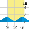 Garden Cove tide chart for Saturday, May 18, 2024