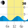 Garden Cove tide chart for Thursday, May 30, 2024