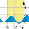 Garden Cove tide chart for Wednesday, May 8, 2024