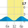 Garden Cove tide chart for Monday, June 17, 2024
