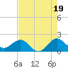 Garden Cove tide chart for Wednesday, June 19, 2024