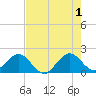 Garden Cove tide chart for Saturday, June 1, 2024