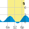 Garden Cove tide chart for Wednesday, June 5, 2024