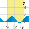 Garden Cove tide chart for Friday, June 7, 2024