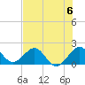 Garden Cove tide chart for Saturday, July 6, 2024