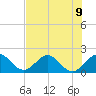 Garden Cove tide chart for Tuesday, July 9, 2024