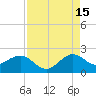 Garden Cove tide chart for Thursday, August 15, 2024