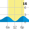 Garden Cove tide chart for Friday, August 16, 2024