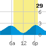 Garden Cove tide chart for Thursday, August 29, 2024
