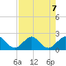 Garden Cove tide chart for Wednesday, August 7, 2024
