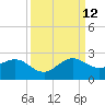 Garden Cove tide chart for Thursday, September 12, 2024