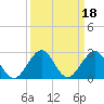 Garden Cove tide chart for Wednesday, September 18, 2024