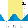 Garden Cove tide chart for Saturday, September 21, 2024