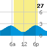 Garden Cove tide chart for Friday, September 27, 2024