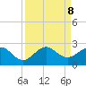 Garden Cove tide chart for Sunday, September 8, 2024