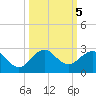 Garden Cove tide chart for Saturday, October 5, 2024