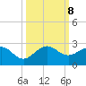 Garden Cove tide chart for Tuesday, October 8, 2024
