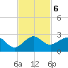 Garden Cove tide chart for Wednesday, November 6, 2024
