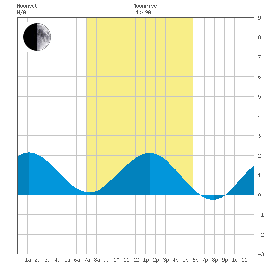Garden Cove tide chart for Monday, January 6, 2025