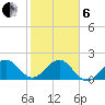 Garden Cove tide chart for Monday, January 6, 2025