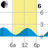 Garden Cove tide chart for Thursday, March 6, 2025