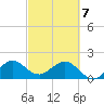 Garden Cove tide chart for Friday, March 7, 2025