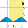 Garden Cove tide chart for Sunday, March 9, 2025