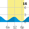 Garden Cove tide chart for Friday, May 16, 2025