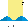 Garden Cove tide chart for Wednesday, May 7, 2025