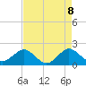 Garden Cove tide chart for Thursday, May 8, 2025