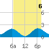 Garden Cove tide chart for Friday, June 6, 2025