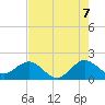 Garden Cove tide chart for Saturday, June 7, 2025