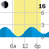 Garden Cove tide chart for Saturday, August 16, 2025